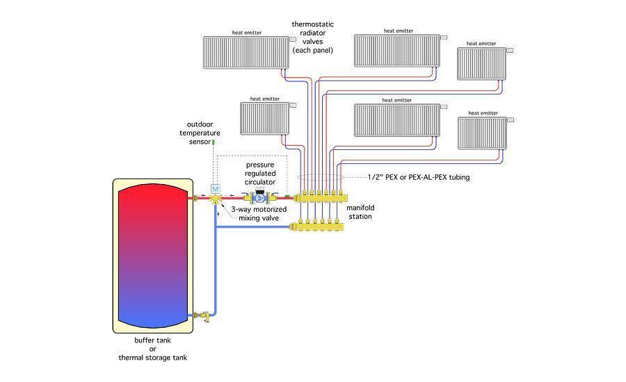 Air Source Fan Coils