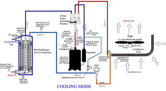 cooling mode