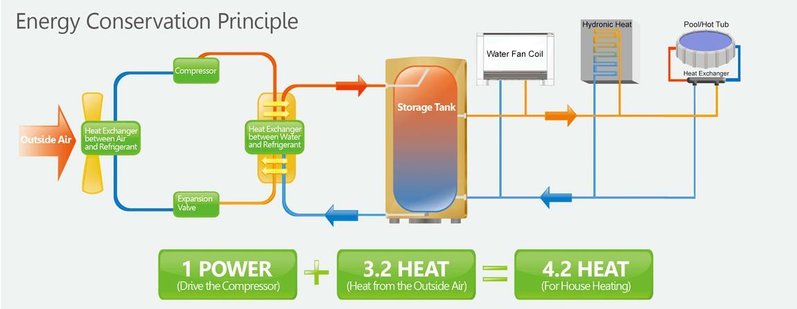 Heat Pump In Cold Weather