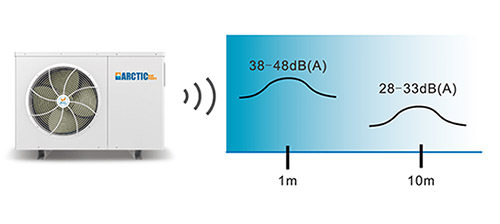 Low Noise Operation