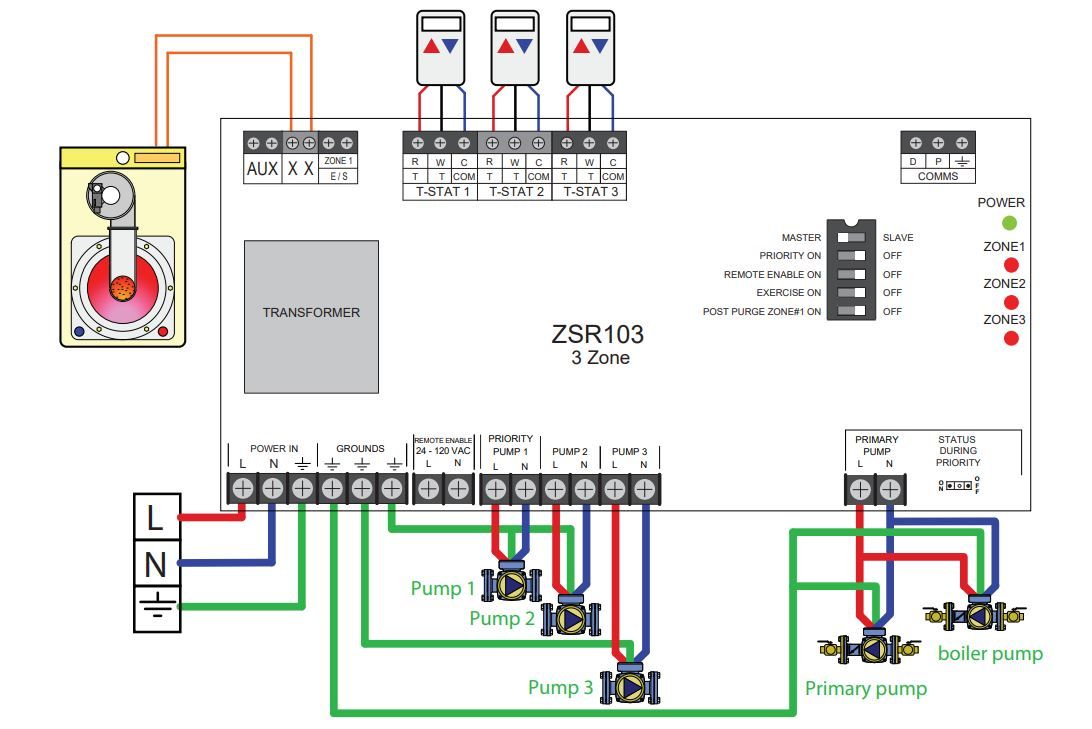 Caleffi ZSR103 - Z-one™ Relay (three zone)