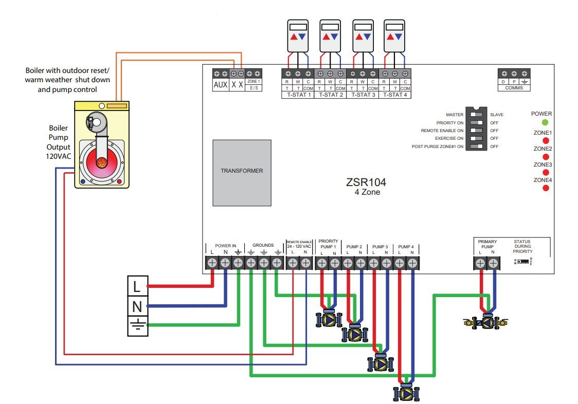 Caleffi ZSR104 - Z-one™ Relay (four zone)