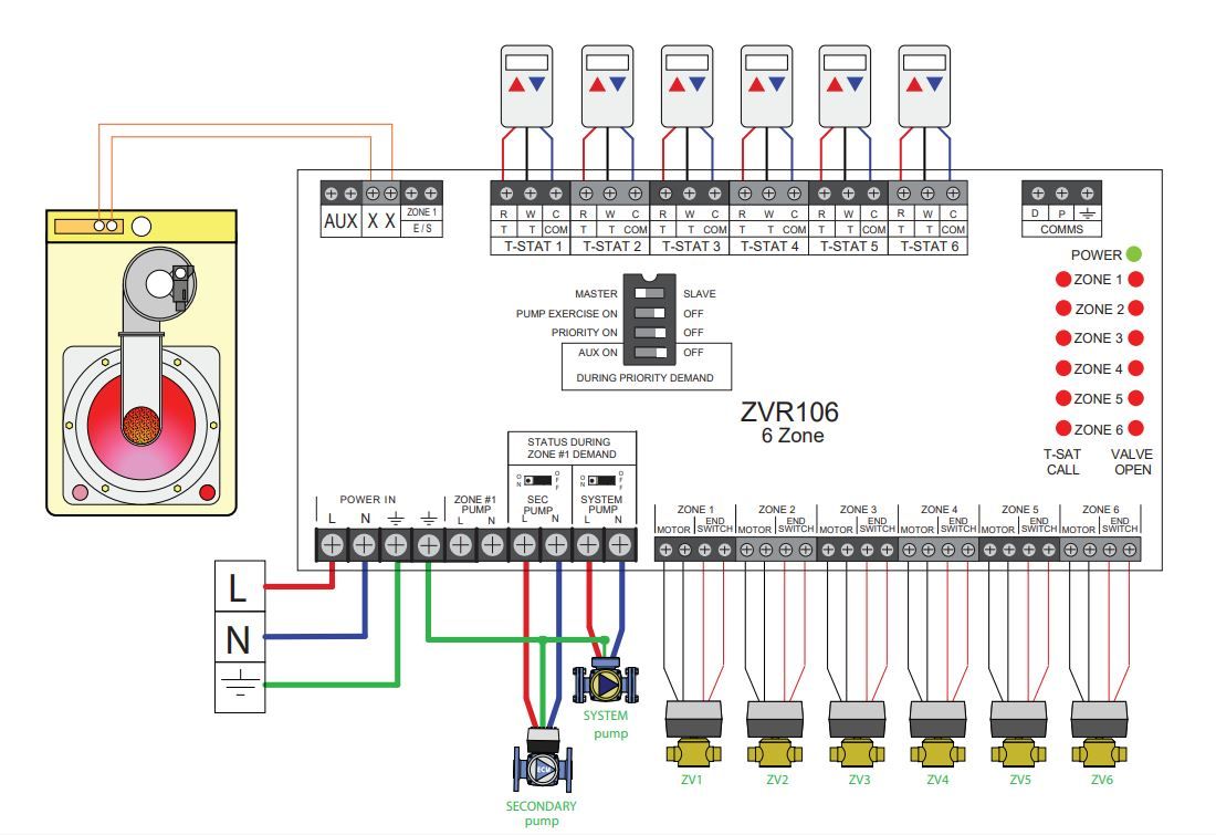 Caleffi ZVR103 - Z-one™ Relay (three zone)