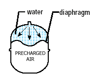 expansion tank hot system