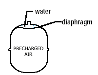 expansion tank fig4a