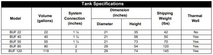 Arctic Hybrid Buffer Chill/Heat Tank - 40 Gallons