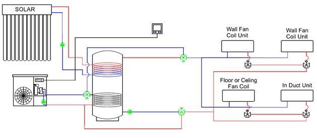  solar integrated heat pump chiller system