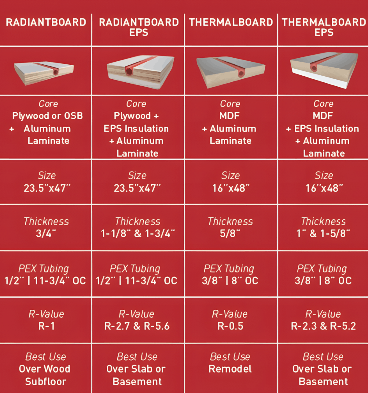 Radiant Panel Systems for Hydronic Heating